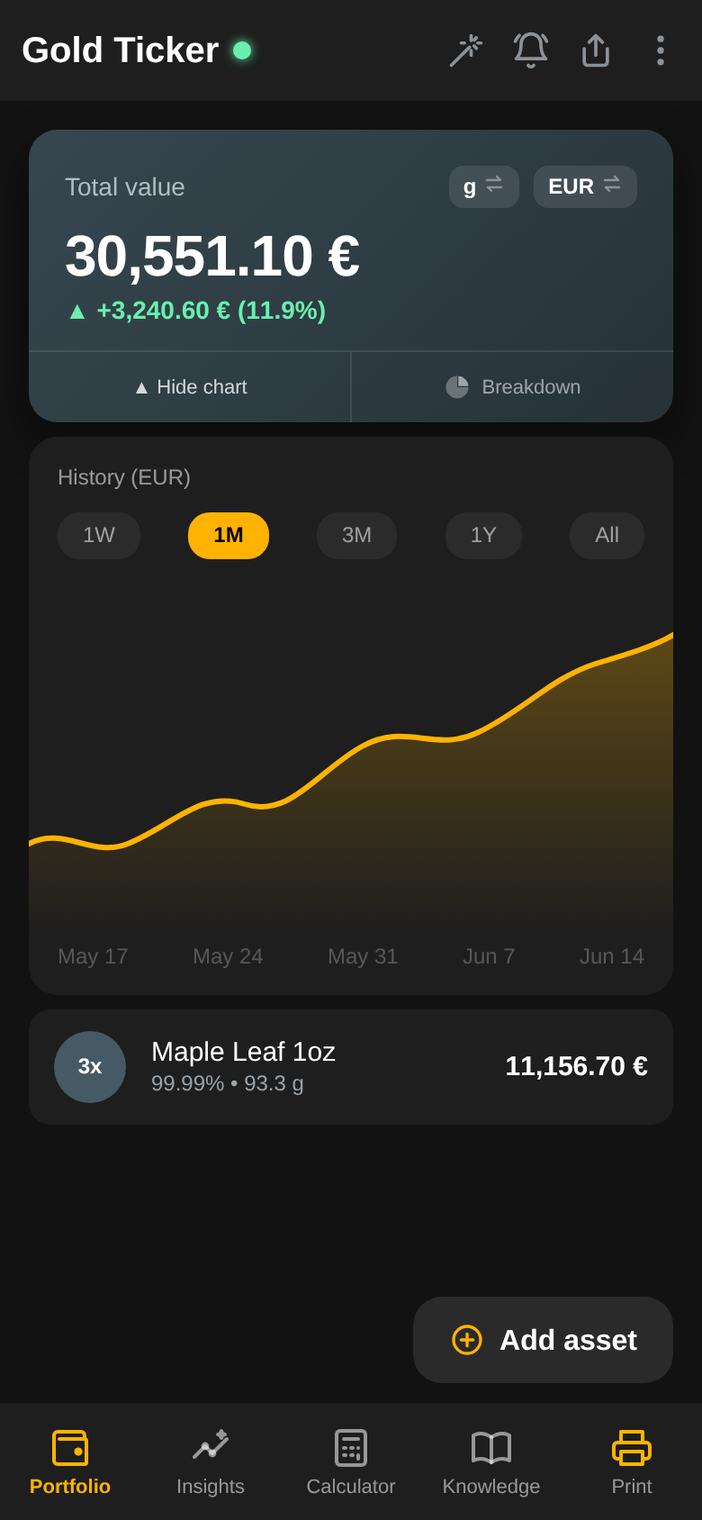 History chart with the 1W, 1M, 3M, 1Y and All time ranges, one month selected