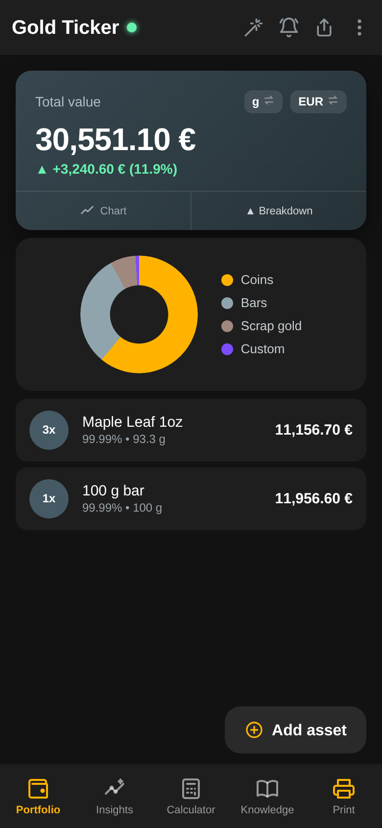 Doughnut chart splitting the portfolio into coins, bars, scrap gold and custom entries